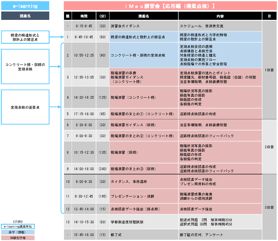 【応用編（橋梁点検）】