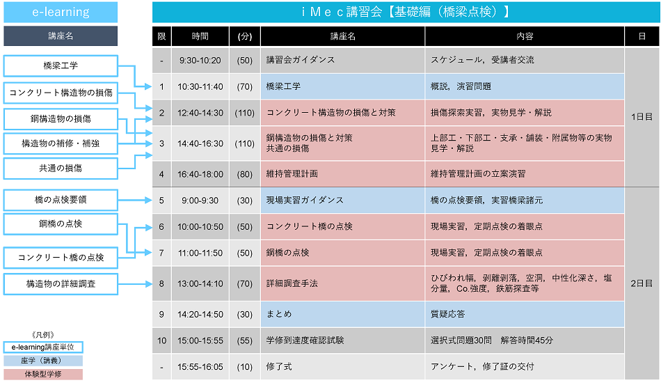 【基礎編（橋梁点検）】