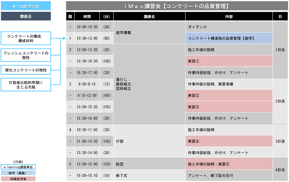 【コンクリートの品質管理】