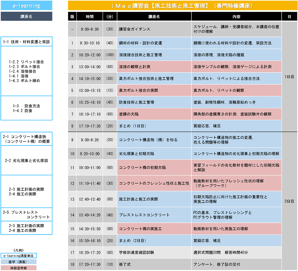 【施工技術と施工管理】