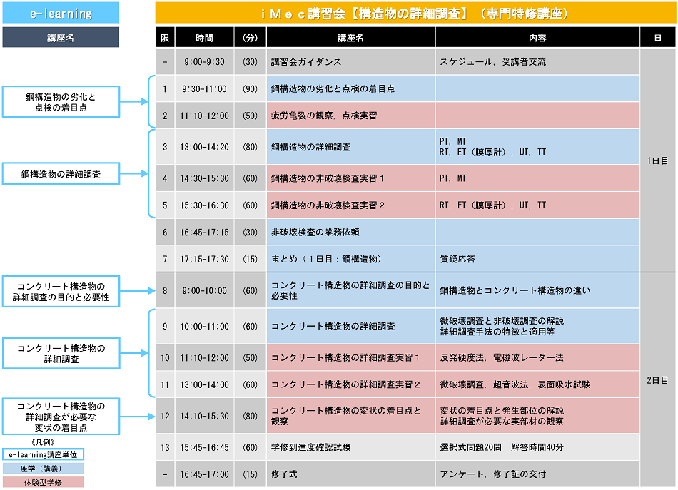 【構造物の詳細調査】