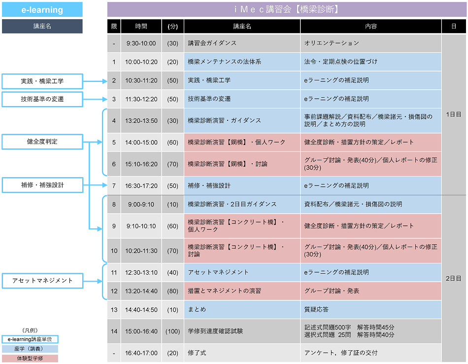 【橋梁診断】