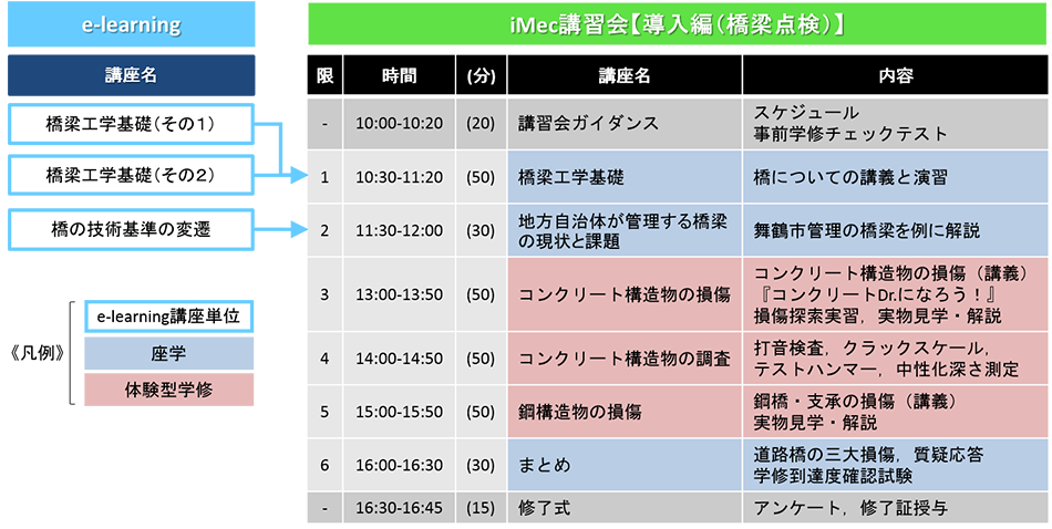 橋梁点検【導入編】