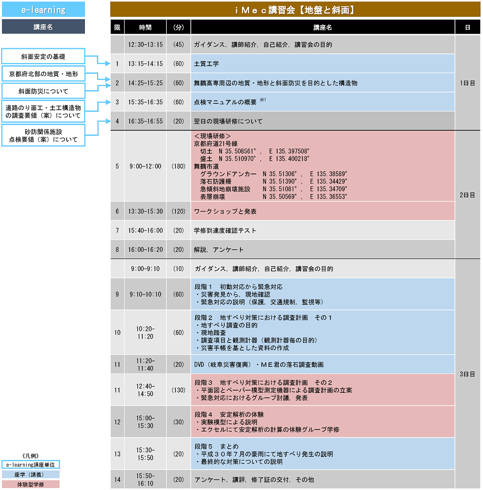 【地盤と斜面】