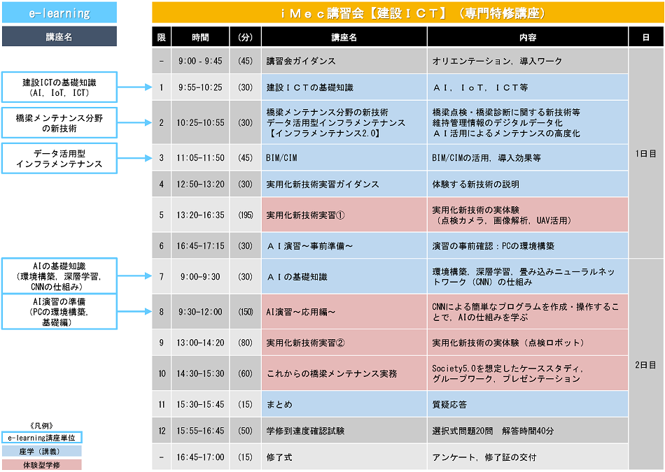 【建設ＩＣＴ】