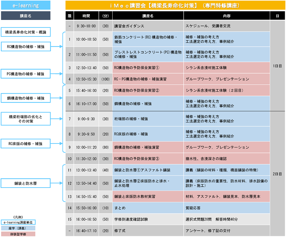 【橋梁長寿命化対策】