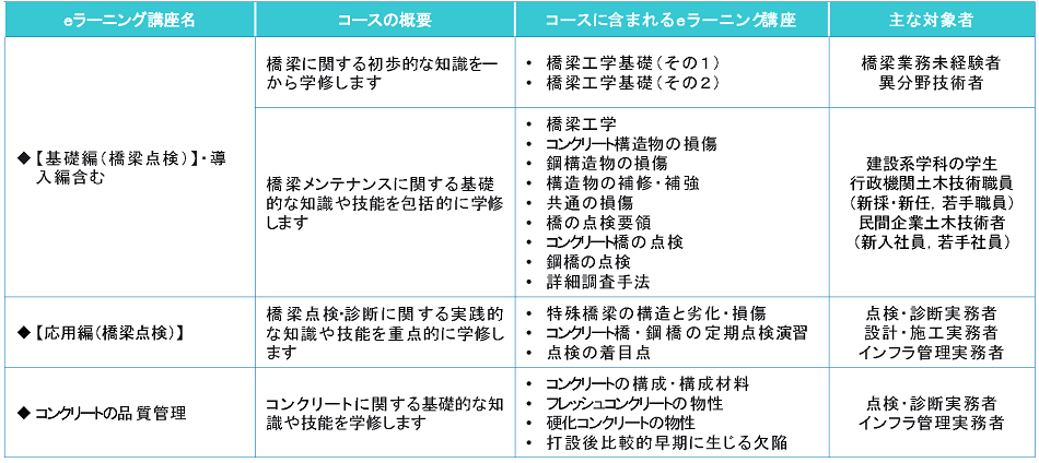 受講コースイメージ