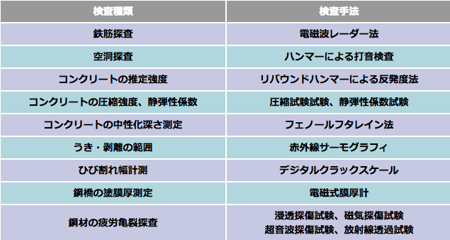 体験できる非破壊検査等