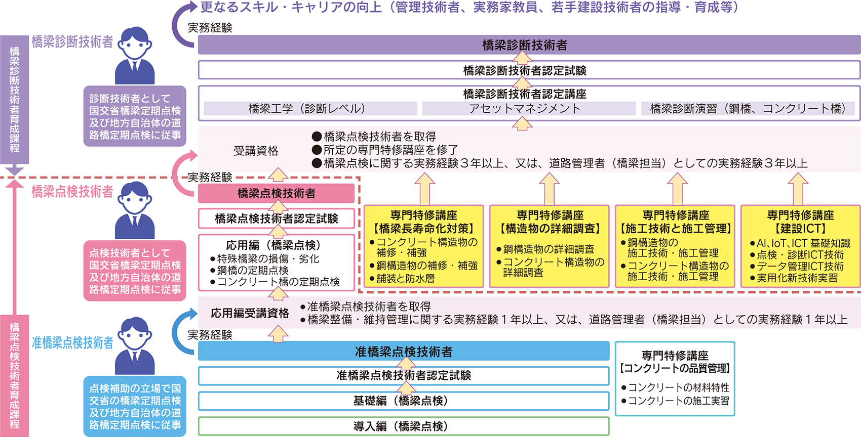 開発プログラム｜KOSENREIM
