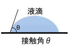 令和3年度専攻科特別研究基礎最終発表会